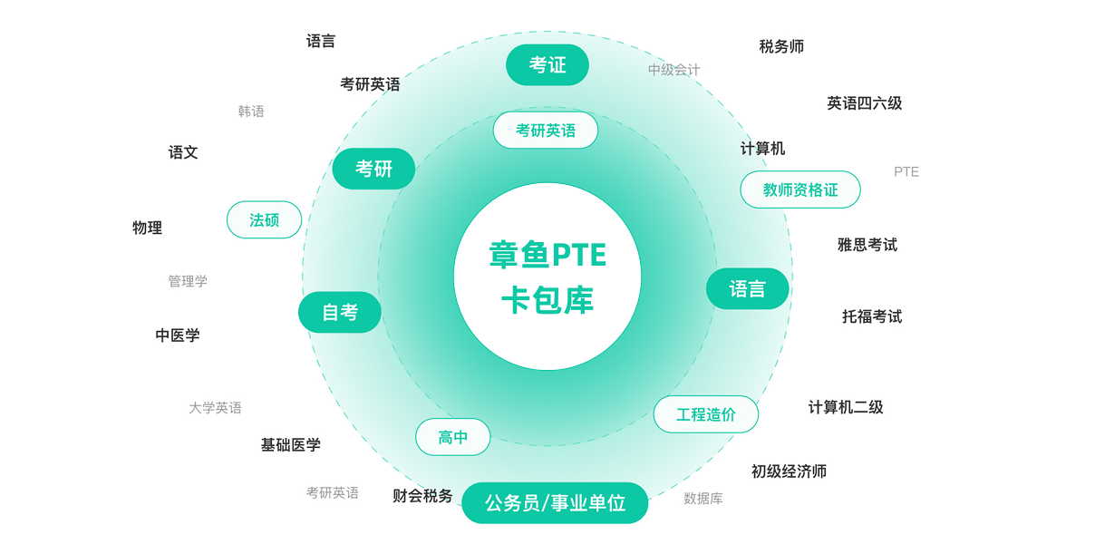 海量卡包资源,一键下载即可学习